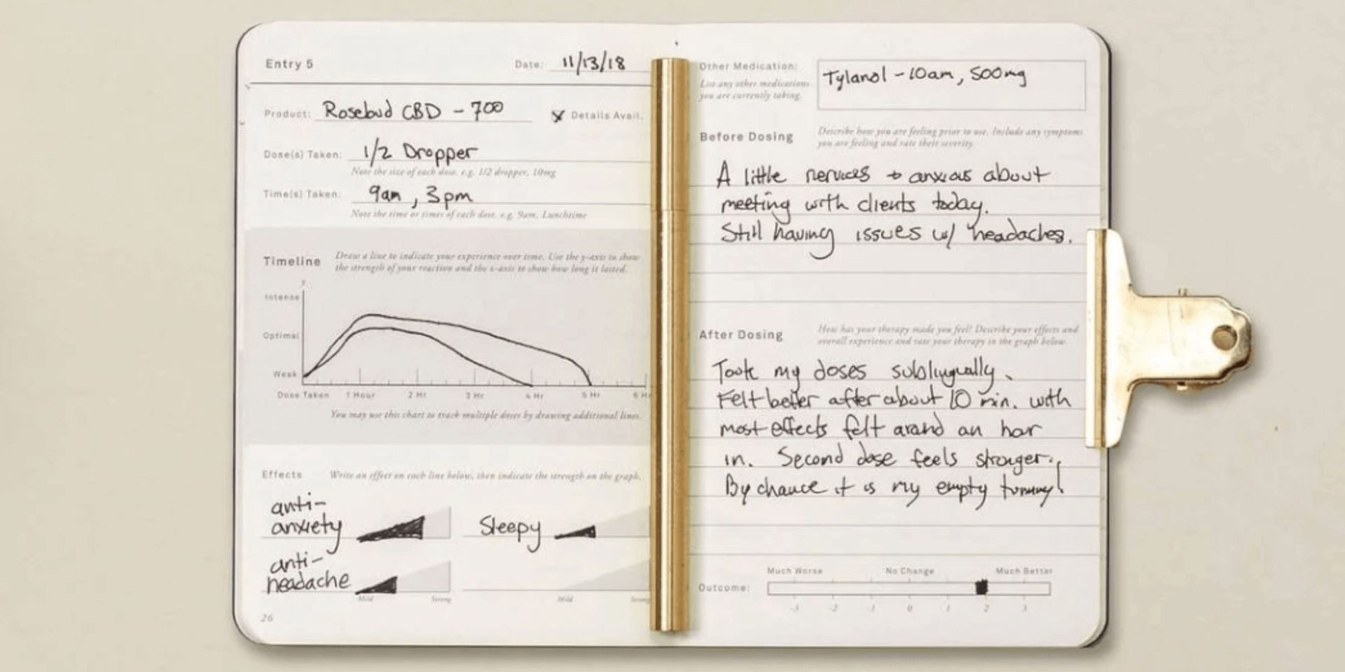 How to Find the Right Cannabis Journal