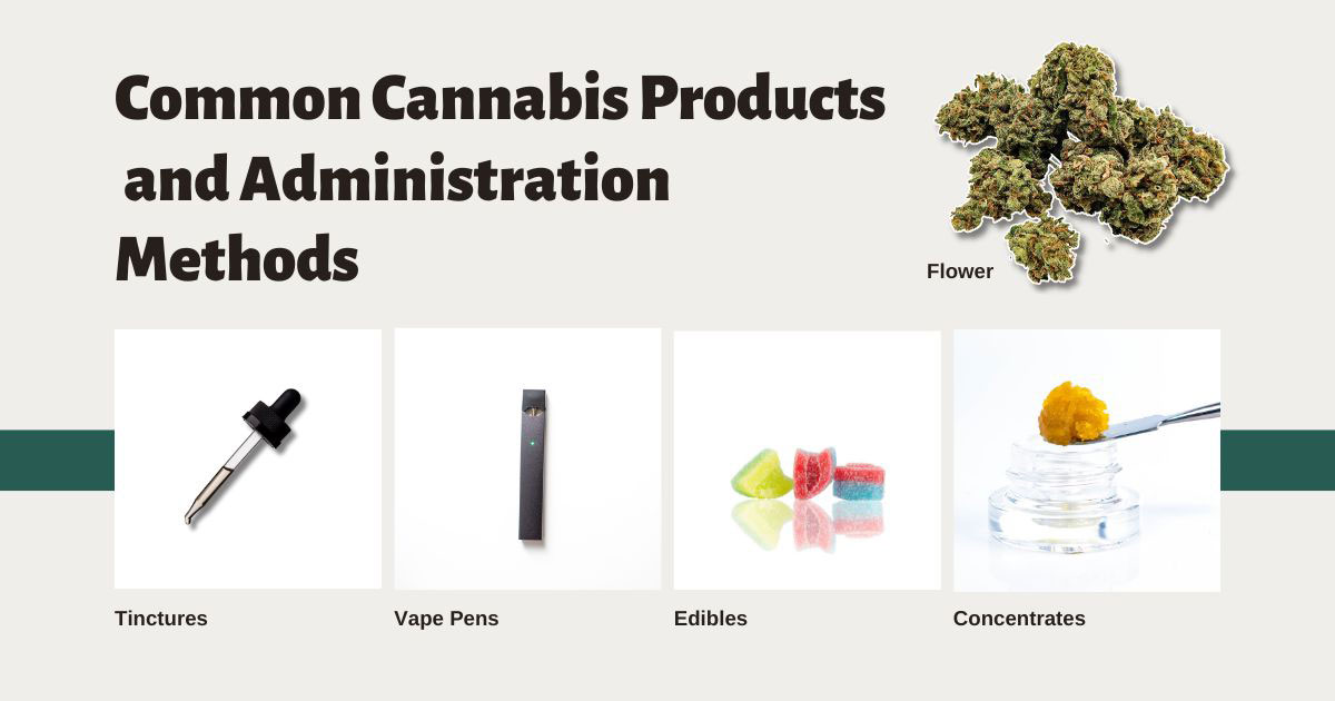 Cannabis Products and Administration