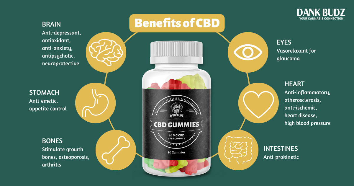 Benefits of CBD Chart