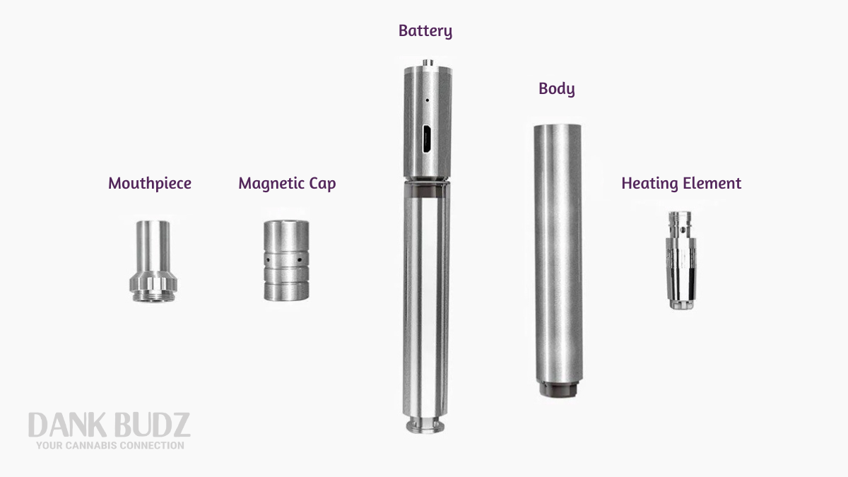What Are the Parts of a Terp Pen? 